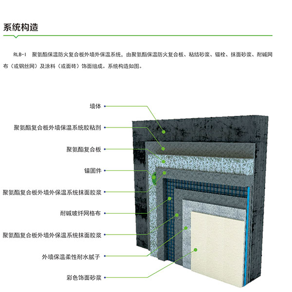 聚氨酯外墙保温系统构造